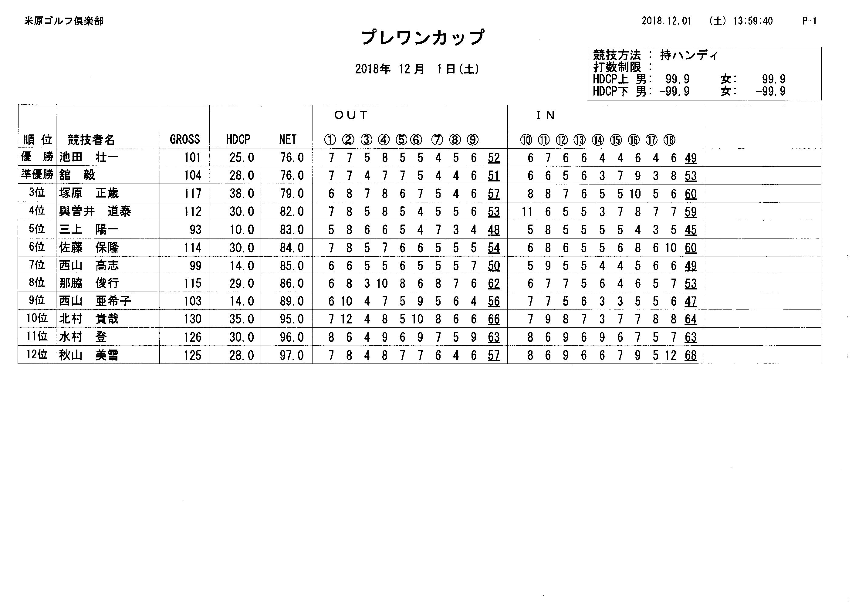 コンペその2